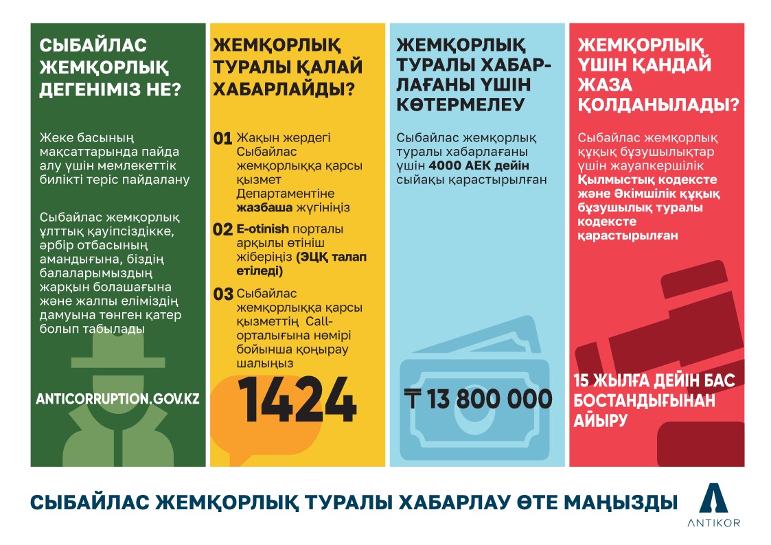 Қазақстан Республикасының «Сыбайлас жемқорлыққа қарсы іс-қимыл туралы» Заңының 22-бабына сәйкес сыбайлас жемқорлыққа қарсы іс-қимылды өз құзыреті шегінде барлық мемлекеттік органдар, ұйымдар, квазимемлекеттік сектор субъектілері мен лауазымды адамдар жүрг