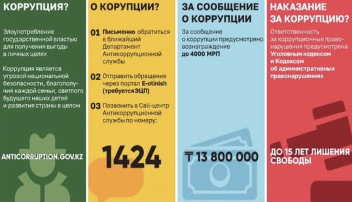Работа по контролю над прозрачностью взаимодействия с физическими и юридическими лицами