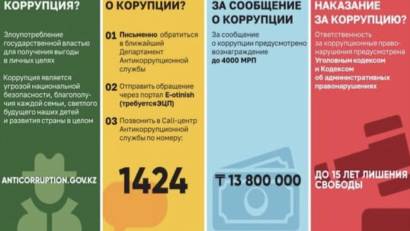 Работа по контролю над прозрачностью взаимодействия с физическими и юридическими лицами