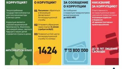 Уважаемые жители Жамбылского района, коррупция является негативным явлением современного общества